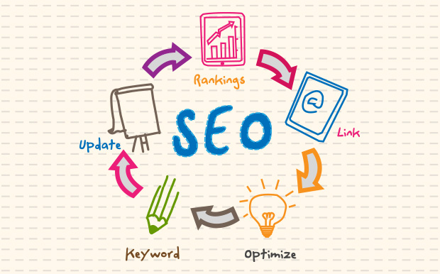 seo-blog-sites
